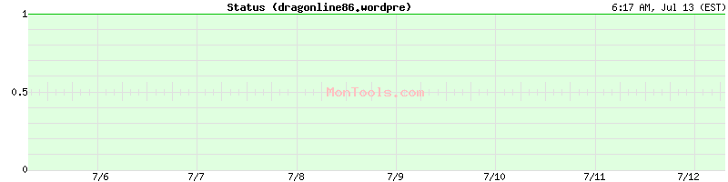 dragonline86.wordpre Up or Down dragonline86.wordpre Up or Down