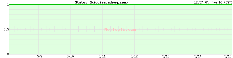 kiddieacademy.com Up or Down