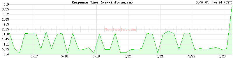 mamkinforum.ru Slow or Fast