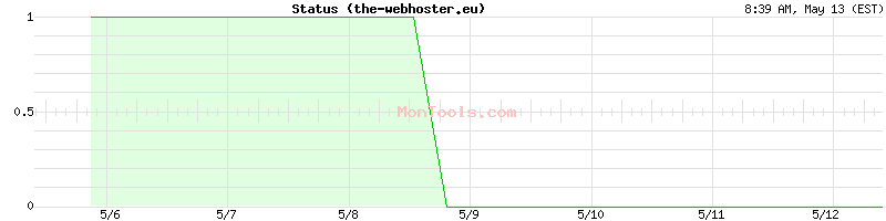 the-webhoster.eu Up or Down