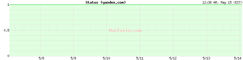 yandex.com Up or Down