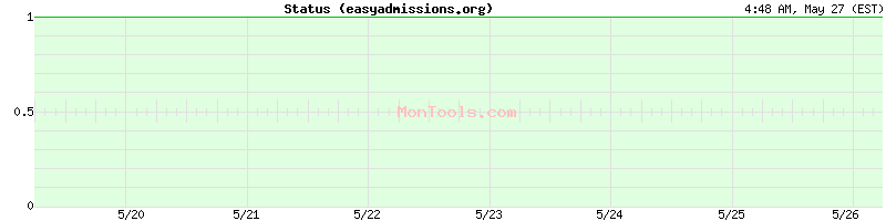 easyadmissions.org Up or Down