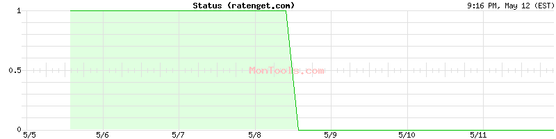 ratenget.com Up or Down