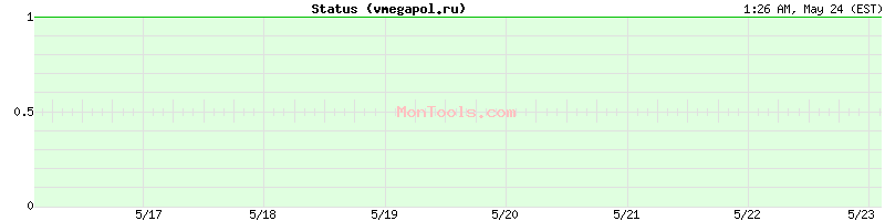 vmegapol.ru Up or Down