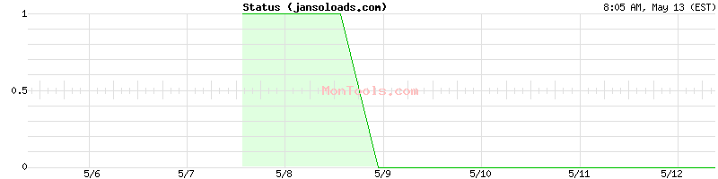 jansoloads.com Up or Down