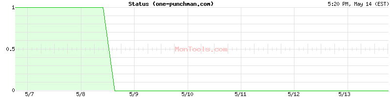 one-punchman.com Up or Down