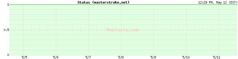 masterstroke.net Up or Down