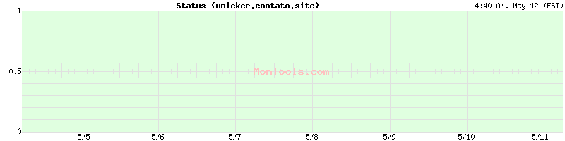 unickcr.contato.site Up or Down