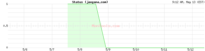 javgana.com Up or Down