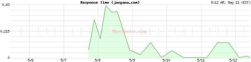 javgana.com Slow or Fast