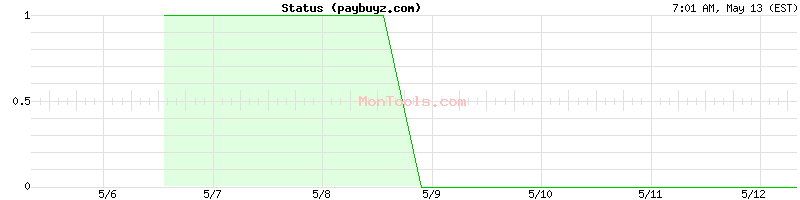 paybuyz.com Up or Down