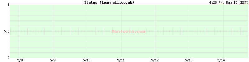 learnall.co.uk Up or Down