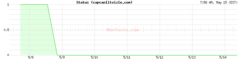 capcanlitvizle.com Up or Down