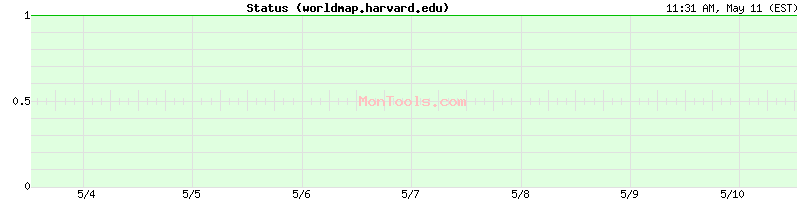 worldmap.harvard.edu Up or Down