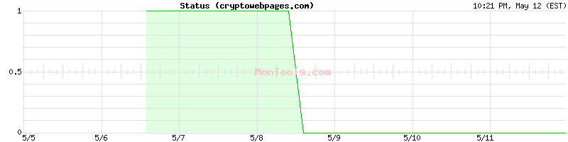 cryptowebpages.com Up or Down