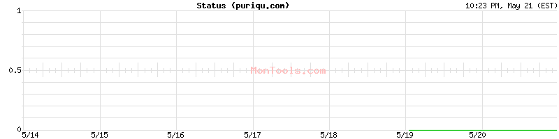 puriqu.com Up or Down