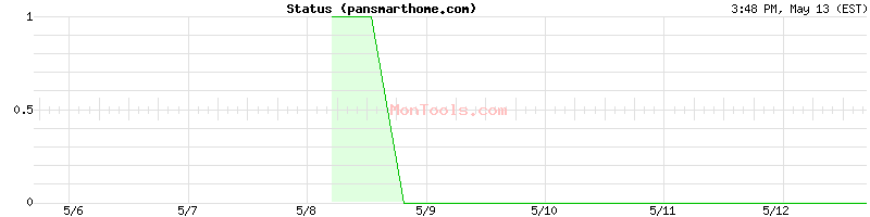 pansmarthome.com Up or Down