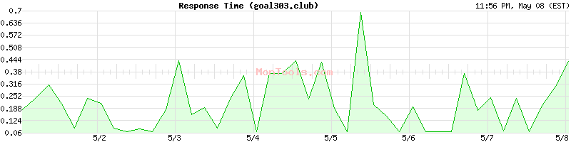 goal303.club Slow or Fast
