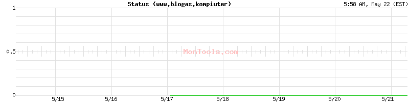 www.blogas.kompiuter Up or Down
