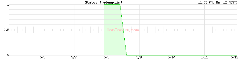 webmap.in Up or Down