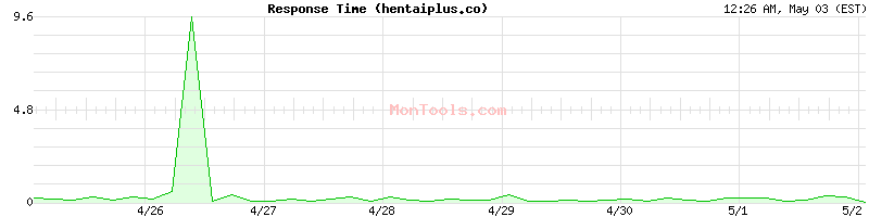 hentaiplus.co Slow or Fast