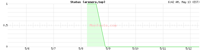 arenero.top Up or Down