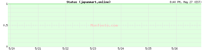 japanmart.online Up or Down