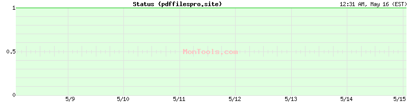 pdffilespro.site Up or Down
