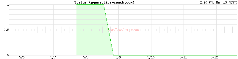 gymnastics-coach.com Up or Down