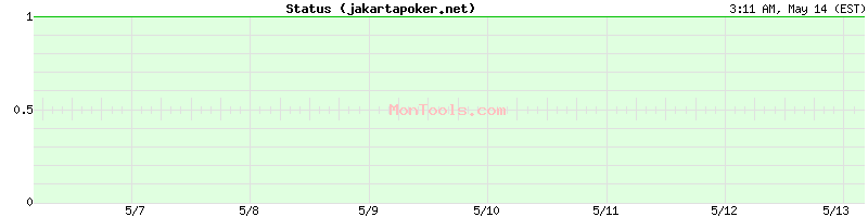 jakartapoker.net Up or Down