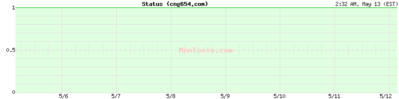 cng654.com Up or Down