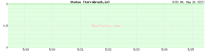 terrabrush.in Up or Down