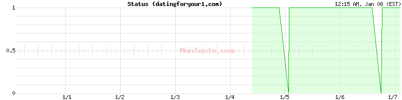 datingforyour1.com Up or Down datingforyour1.com Up or Down