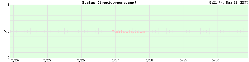 tropicbrowns.com Up or Down