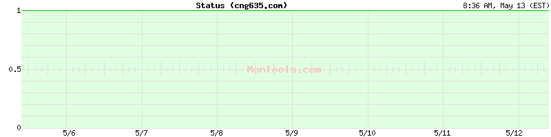 cng635.com Up or Down