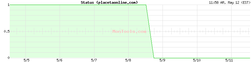 placetaonline.com Up or Down