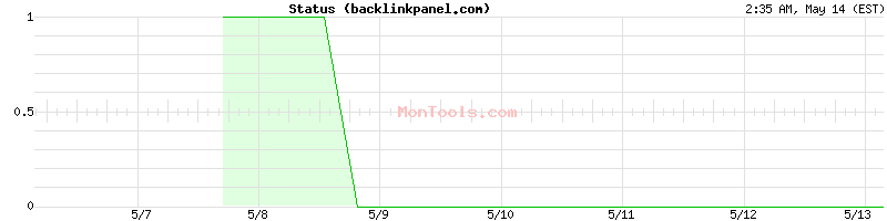 backlinkpanel.com Up or Down