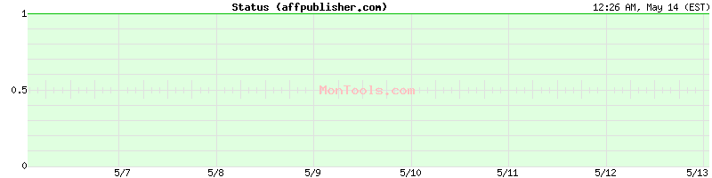 affpublisher.com Up or Down