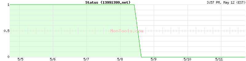 13991399.net Up or Down