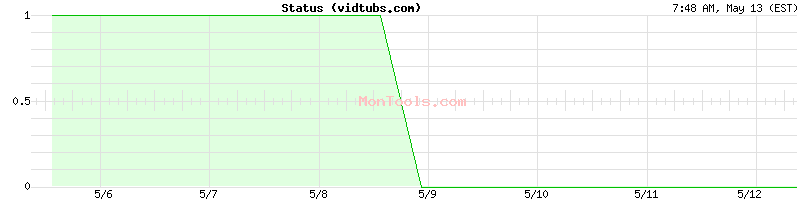 vidtubs.com Up or Down