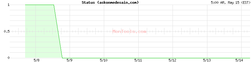 askonmedesain.com Up or Down