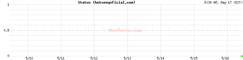 hotsexyoficial.com Up or Down