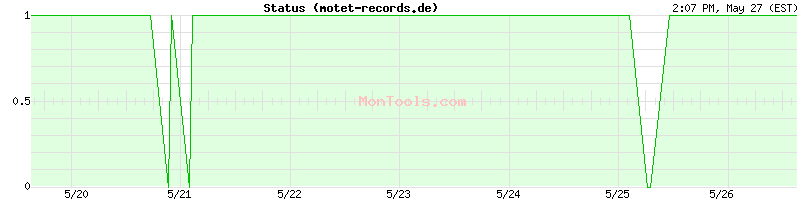 motet-records.de Up or Down