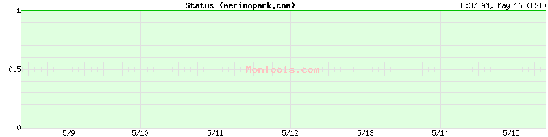 merinopark.com Up or Down