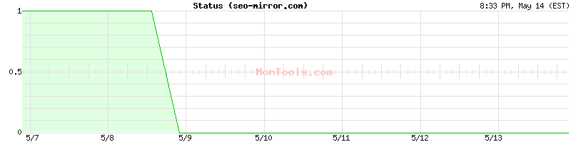 seo-mirror.com Up or Down