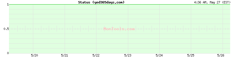 yed365days.com Up or Down