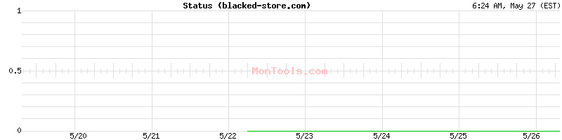 blacked-store.com Up or Down