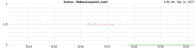 hdmoviezpoint.com Up or Down