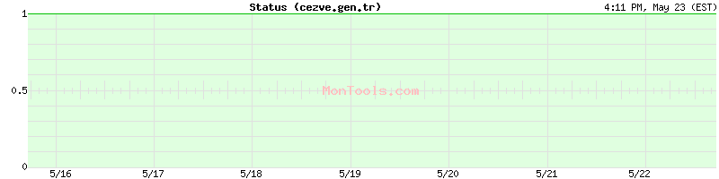 cezve.gen.tr Up or Down