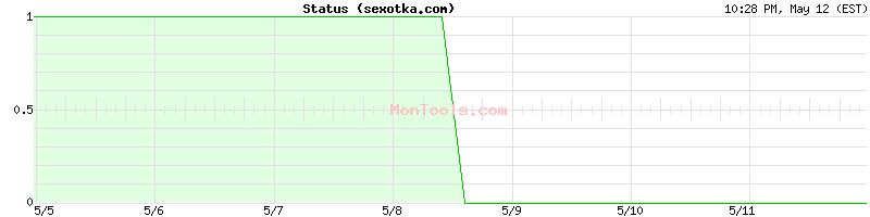 sexotka.com Up or Down